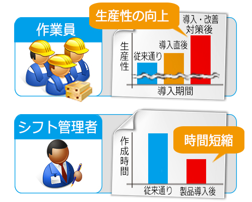 要員配置シミュレーション 株式会社 Itクレスト